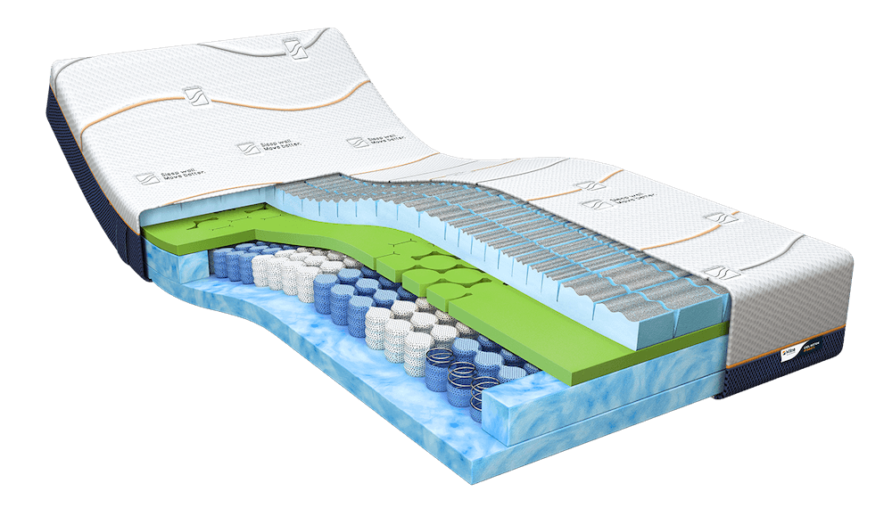M line Cool Motion 5