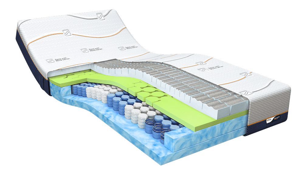 M line Cool Motion 6