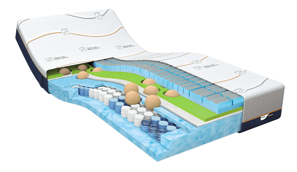 M line Cool Motion 7