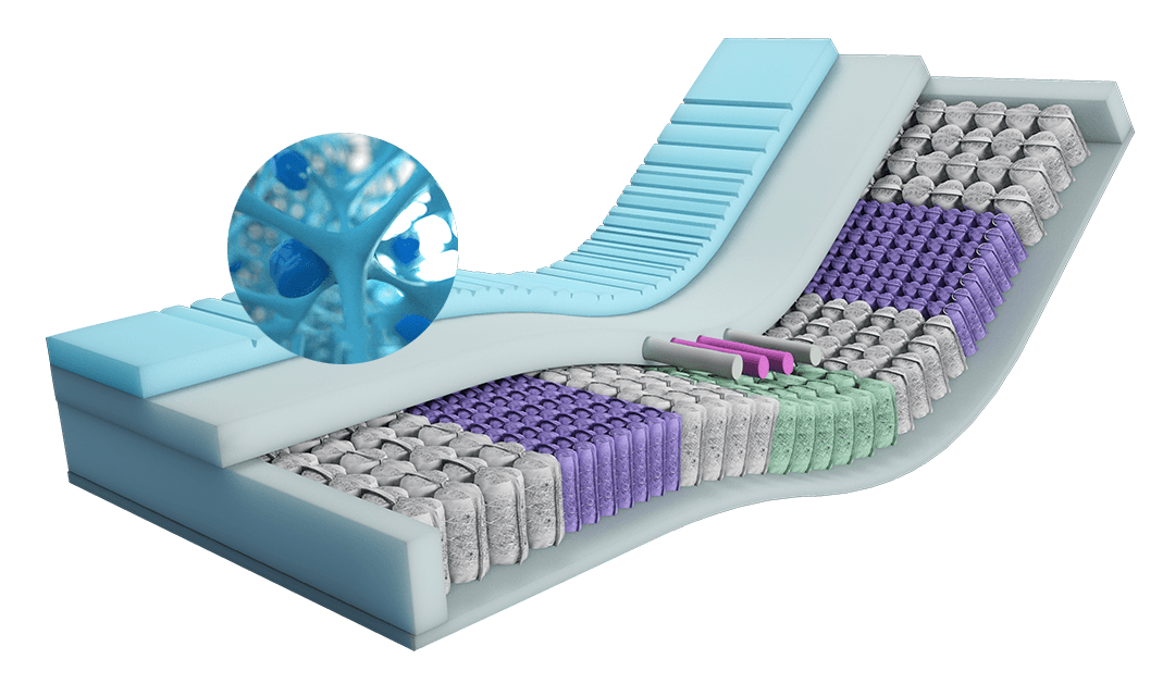 Perzona Standard Matras