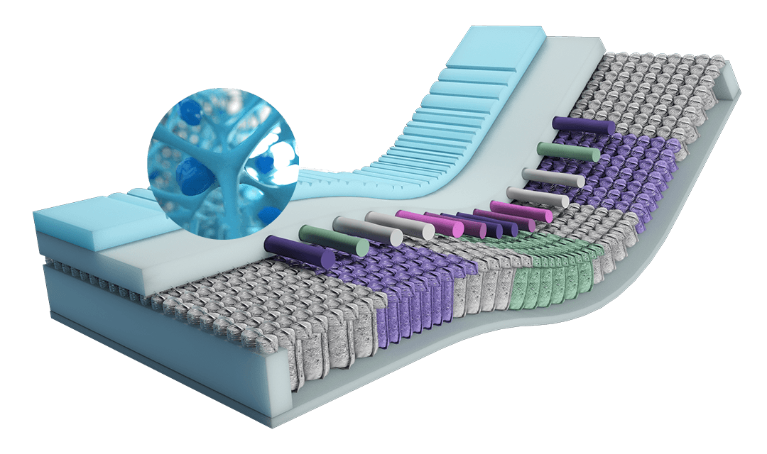 Perzona Individual 14 Matras