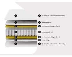 Vente-unique Set lattenbodem en matras met pocketveren dikte 22cm PRESTIGE van YSMÉE - 160x200