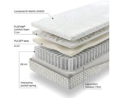 Mörgenn Élance matras met Interactieve Pocketvering - Latex - Koudschuim - 24cm - 180x220 - Medium