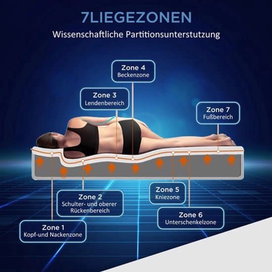 Cold Foam Matras – Schuimmatras – Latexmatras – Traagschuimmatras – Ergonomisch Matras – 160x200 cm – Zone 7 Comfort Foam – 20 cm Hoogte – H2 En H3 Hardheid