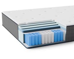 ROYGBIV - Matras(140x200CM) - 25CM hoog - Pocketveringmatras - 7 zones - Tweepersoonsmatras - Allergievriendelijk - H3 Hardheid - HR Koudschuim - 7-laags Composietstructuur -Voor thuis en hotel