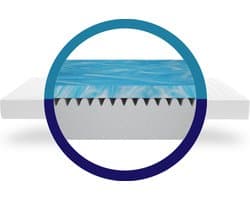 Matras - 7 Zones - 140x200 - koudschuim - gel - premium plus tijk - Zacht